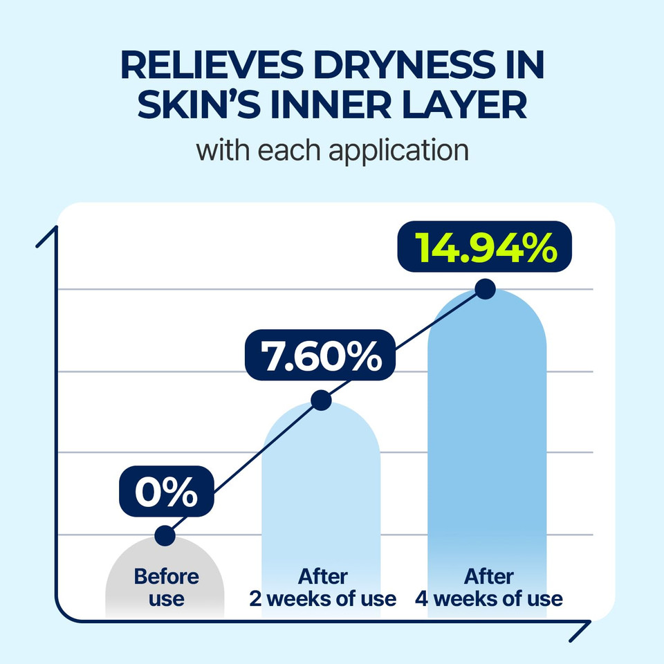 Torriden Dive In Serum 1.69 Fl Oz + Refill Pouch 1.69 Fl Oz