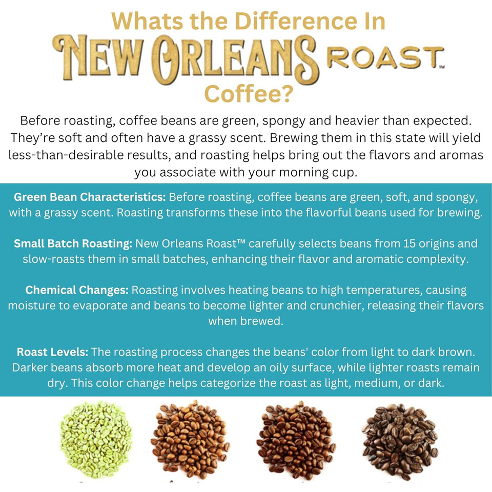 New Orleans Roast - Dark Roast Ground Coffee, 12 Oz (Pack Of 1) - A Bold And Intense Coffee Experience