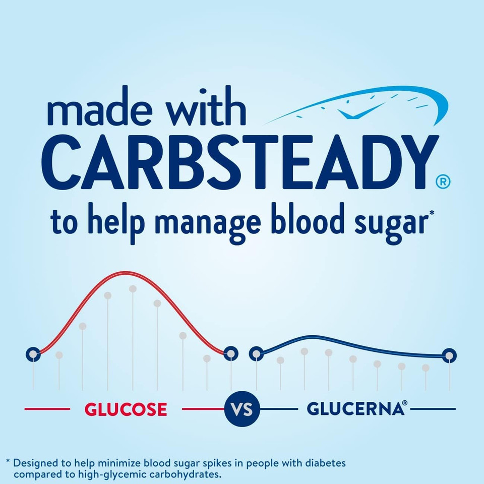 Glucerna Nutritional Shake, Diabetic Drink To Support Blood Sugar Management, 10G Protein, 180 Calories, Homemade Vanilla, 8-Fl-Oz Bottle, 24 Count