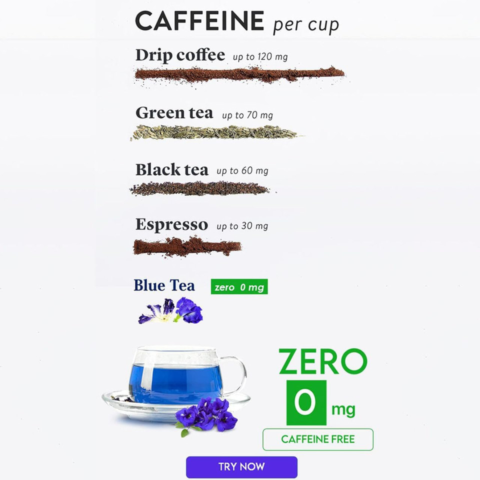 Blue Tea - Butterfly Pea Flower Tea - Mint - 30 Count | Refreshing Blend | Anti-Oxidant - Flower Based - Herbal Tea - Caffeine-Free - 100% Natural - Non-Gmo - Vegan | Eco-Conscious Tin Pack