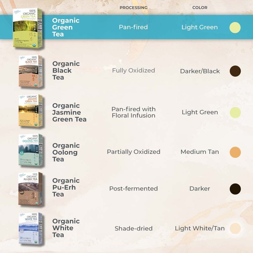 Prince Of Peace Organic Green Tea, 20 Tea Bags  100% Organic Green Tea  Unsweetened Green Tea  Lower Caffeine Alternative To Coffee  Herbal Health Benefits