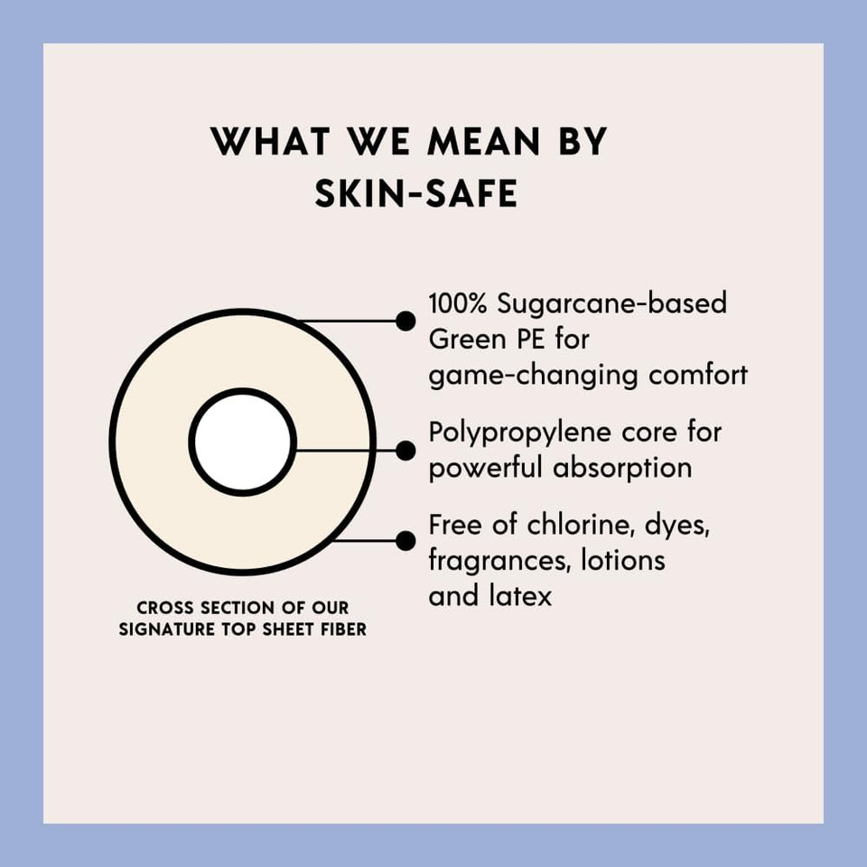 Attn: Grace Panty Liners (46-Pack) And Light Incontinence Pads (28-Pack) - Light Absorbency Sensitive Skin Protection For Bladder Leaks Or Postpartum/Discreet, Breathable, & Plant-Based