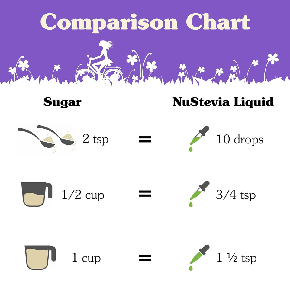Nunaturals Clear Extract Stevia, Plant-Based Sweetener, Unflavored, Glass Bottle, 2Oz