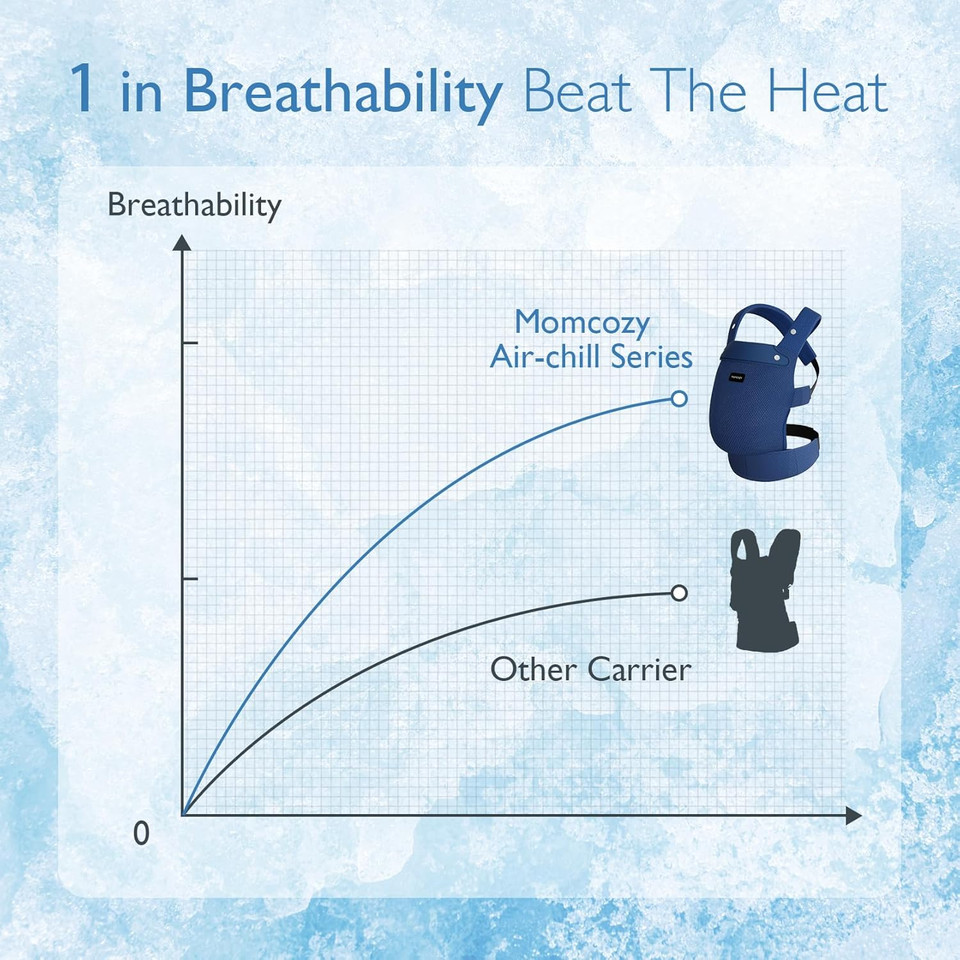 Momcozy Breathable Mesh Baby Carrier, Ergonomic And Lightweight Infant Carrier For 7-44Lbs With Enhanced Lumbar Support, All Day Comfort For Hands-Free Parenting, Air Mesh-Blue