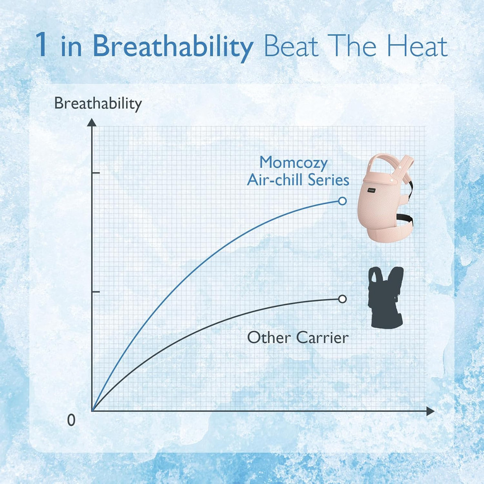 Momcozy Breathable Mesh Baby Carrier, Ergonomic And Lightweight Infant Carrier For 7-44Lbs With Enhanced Lumbar Support, All Day Comfort For Hands-Free Parenting, Air Mesh-Pink