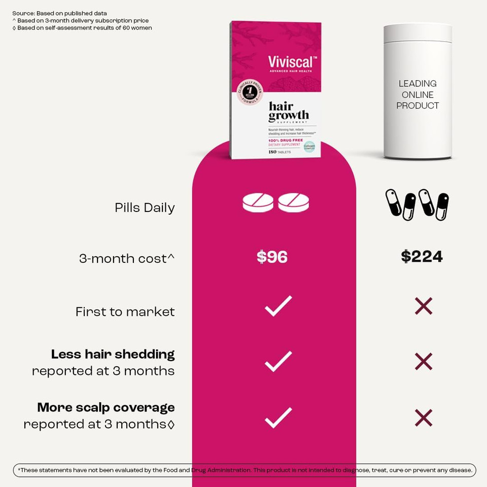 Viviscal Hair Growth Supplements For Women, Clinically Proven Hair Growth Product With Proprietary Collagen Complex, Results Of Thicker, Fuller Hair Nourish Hair Loss, 180 Tablets - 3 Month Supply