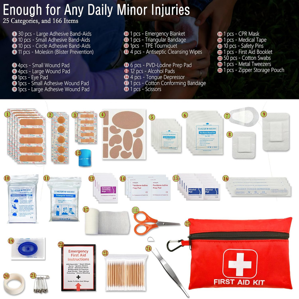 Small Emergency First Aid Kit Including 166 Pieces Of Supplies To Clean, Treat, And Protect Minor Injuries For Outdoors, Camping, Auto, Home, And Workplace
