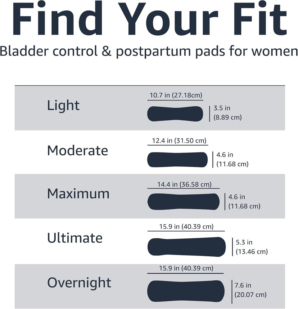 Amazon Basics Women'S Incontinence Pads, Bladder Control & Postpartum, Maximum Absorbency, Unscented, 78 Count, (2 Packs Of 39)