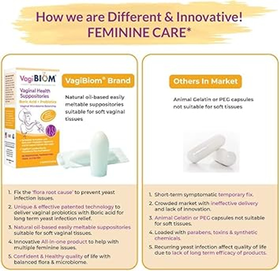 Biom Probiotics Prebiotics Boric Acid Suppositories . Feminine Health Probiotic For Infections & Ph Essentials Vegan,Paraben-Free (10) Biom Probiotics Prebiotics Boric Acid Suppositories . Feminine Health Probiotic For Infections & Ph Essentials Vegan,Paraben-Free (10)