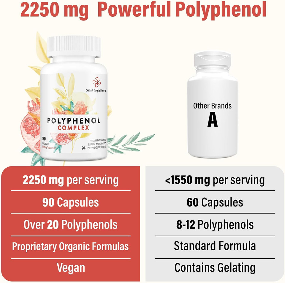67,500 Mg Polyphenols Supplement - Powerful Antioxidants & Polyphenol For Age Defense, Polyphenol Superfood, Quercetin, Resveratrol, Green Tea, Plant-Based & Energy, Immune Support, 90 Capsules