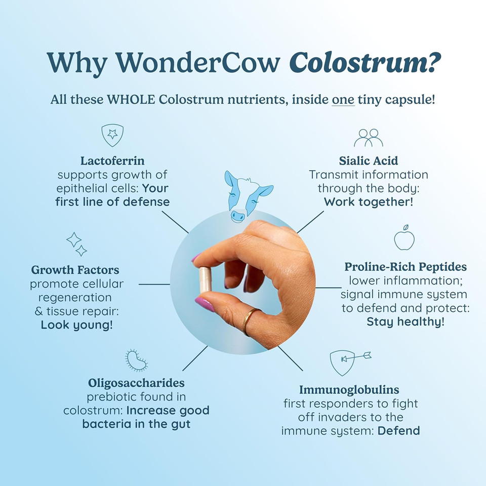 Wondercow Colostrum Capsules Supplement For Gut Health, Immune Support, Muscle Recovery & Wellness | Natural Igg Pure Whole Bovine Colostrum Superfood, Unflavored, 30 Servings