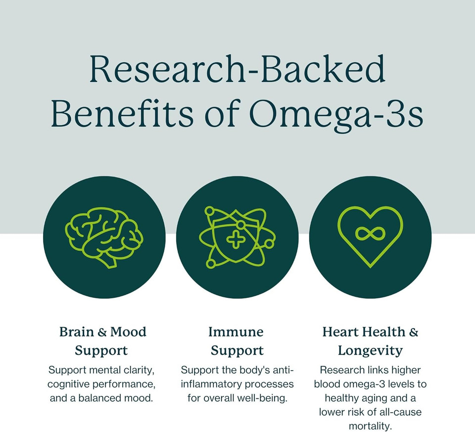 Dr. Fuhrman Dha+Epa Purity, Omega-3 Fatty Acids, Liquid Supplement With Dropper, Fresh Citrus Flavor, Made From Lab-Grown Algae, Free Of Contaminants, Vegan, 60 Servings