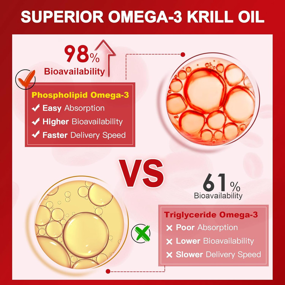 Krill Oil 1200Mg With Omega-3 Epa & Dha With Astaxanthin, Phospholipids & Choline - Supports Heart, Brain, Join Health, Non-Gmo, Gluten Free, 120 Softgels (60 Servings)