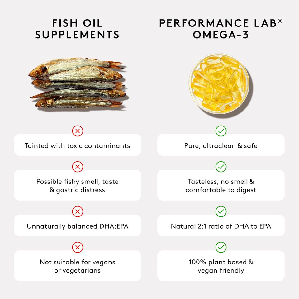 Performance Labâ® Omega-3 Dietary Supplement From Algae, 90 Ct Pure, Clean And Premium Omega-3 Supplements, Potent Fatty Acid Carrageenan-Free Softgel, Plant-Based And Easy To Swallow, Made In Usa