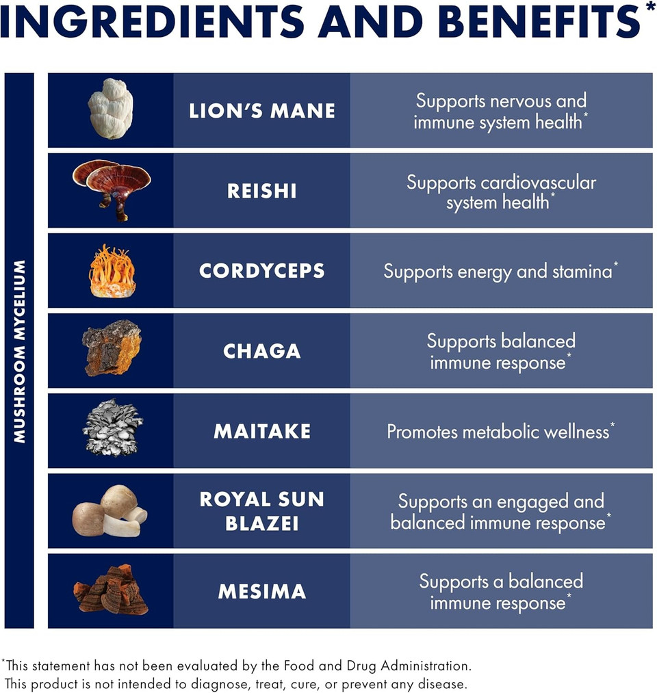 Host Defense Stamets 7 Extract - 7 Species Blend - Mushroom Supplement For Immune Support With Royal Sun Blazei, Cordyceps, Reishi, Maitake, Lion'S Mane, Chaga & Mesima - 1 Fl Oz (30 Servings)
