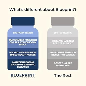 Blueprint Bryan Johnson Essential Capsules - Daily Multivitamin/Multimineral For Women And Men - Antioxidant Supplement With Calcium, Vitamin B1, Vitamin D, And Zinc - Vegan And Non Gmo (30 Servings)