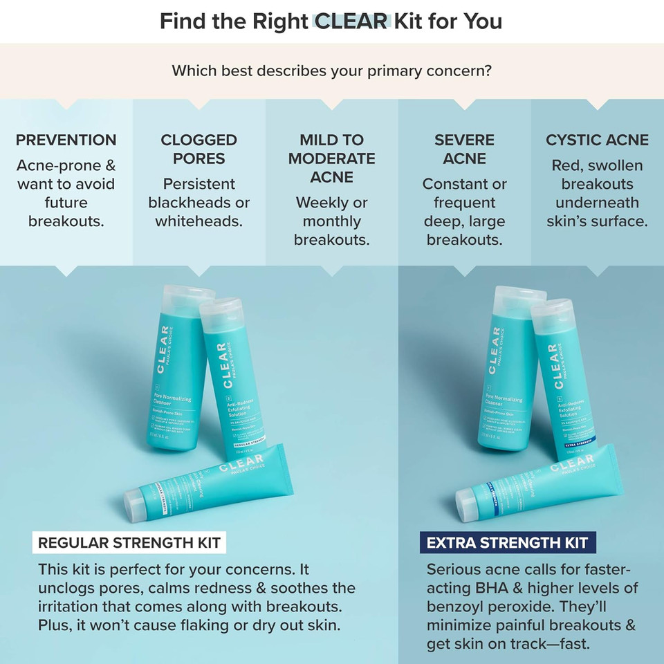 Paula'S Choice Blemish Control, Clear Extra Strength Acne Travel Kit, 2% Salicylic Acid & 5% Benzoyl Peroxide For Severe Acne, Redness Relief, Two Week Trial Size