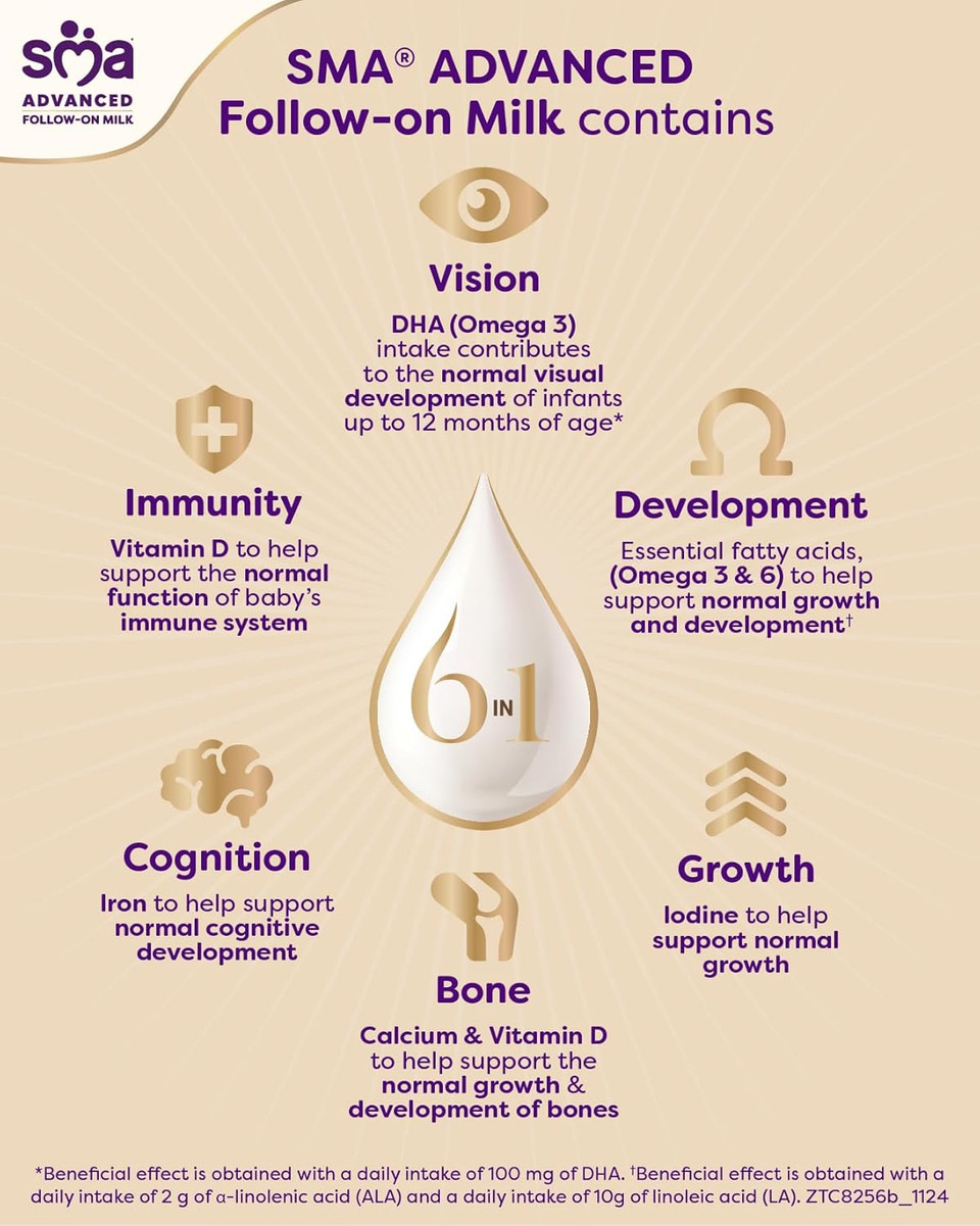 SMA ADVANCED Follow-on Baby Milk Powder Formula , 6-12 months , 800g (Pack of 1)