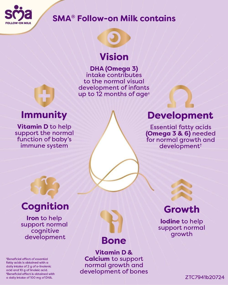 SMA Follow-on Baby Milk Powder Formula , 6-12 Months , 800 g (Pack of 1)