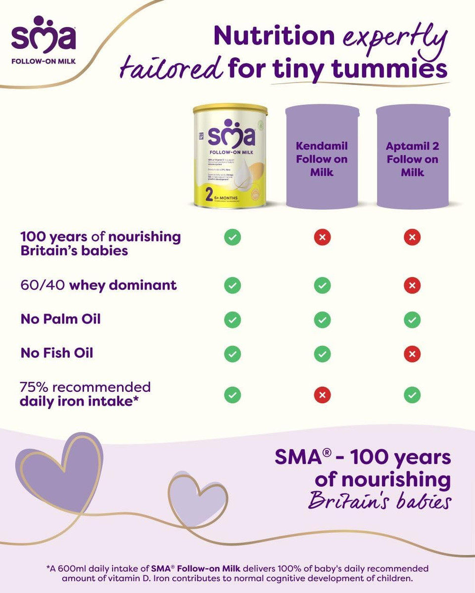 SMA Follow-on Baby Milk Powder Formula , 6-12 Months , 800 g (Pack of 1)