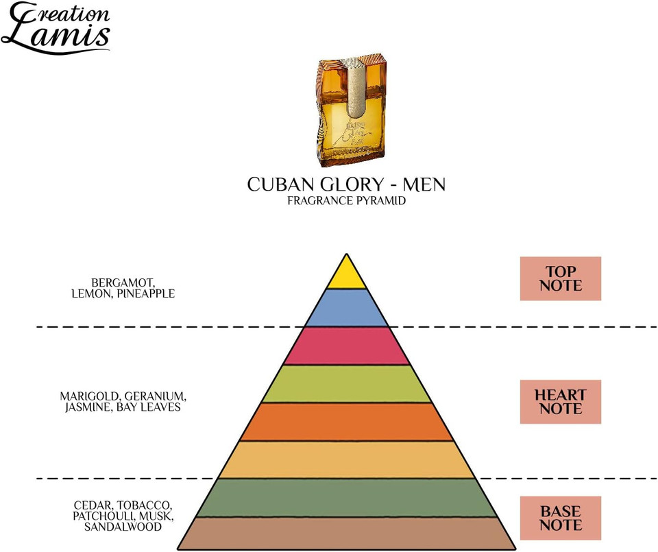 Creation Lamis de Luxe Cuban Glory Eau De Toilette Spray