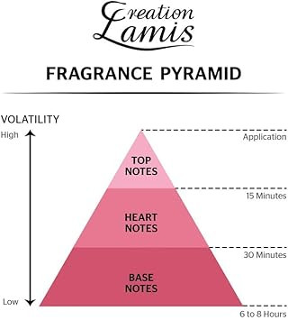 Creation Lamis Ruler The Great