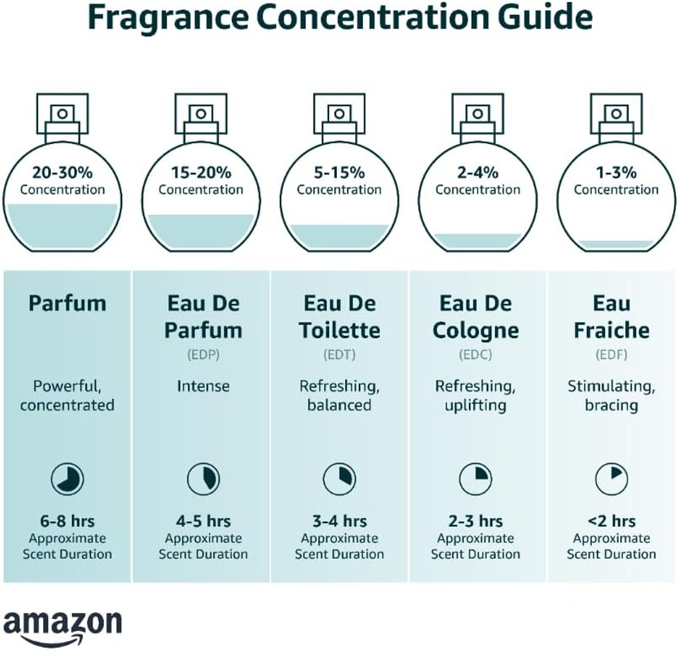 Charuto Eau De Parfum Men & Women Spray Fragrance Scent 100ml  PARIS CORNER PERFUMES (Mysterious)