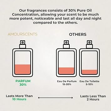 Amour Scents - Le Vi Est Belle Inspired Perfume - Extrait De Parfum for Women, Long Lasting, Sophisticated Luxurious Fragrance - Beauty of Life (50ml)