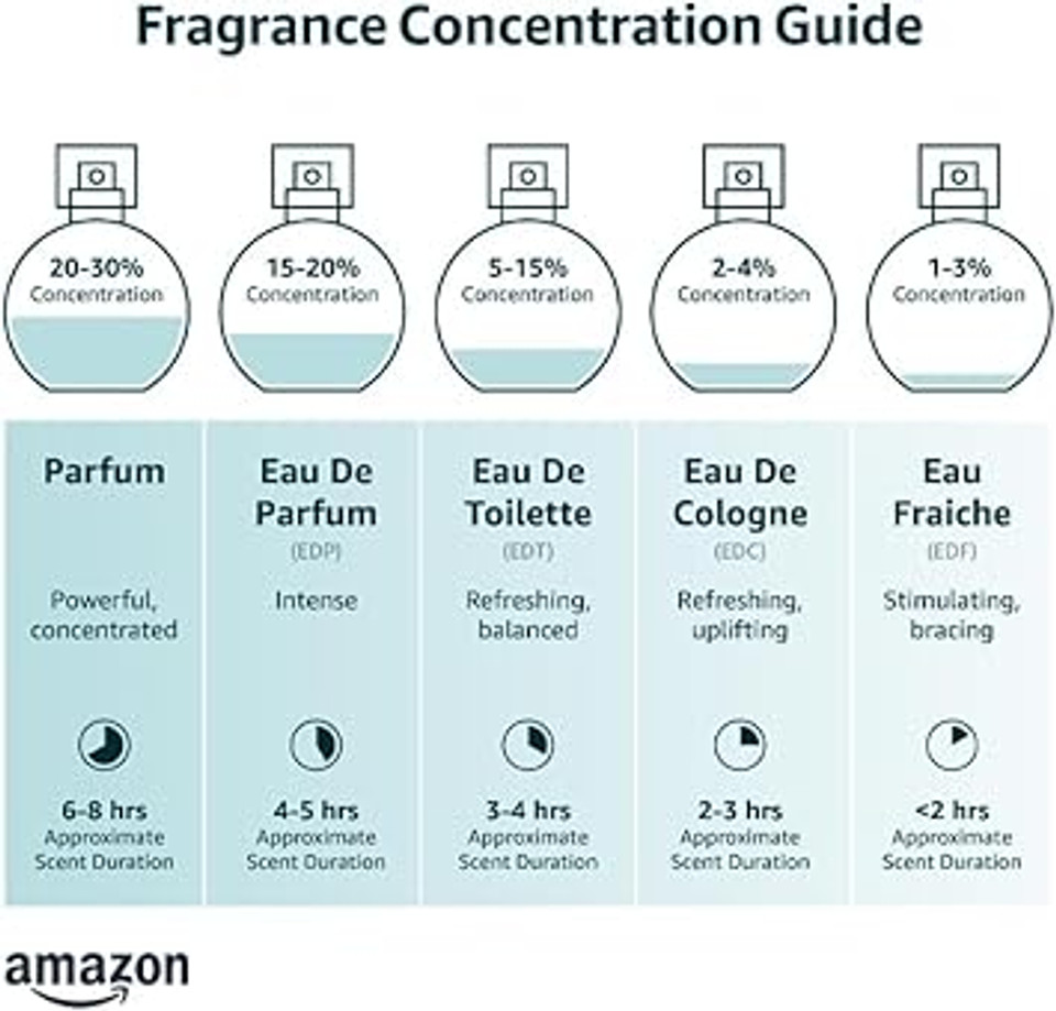 Charrier Parfums Range Provence Violette Eau de Toilette Spray 30 ml