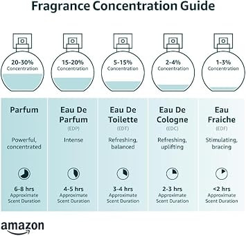 Charrier Parfums - 5 Eaux de Parfum Gift Set - 'Collection Fashion' - 49.7 ml / 1.68 FL.Oz - Made in Provence, France