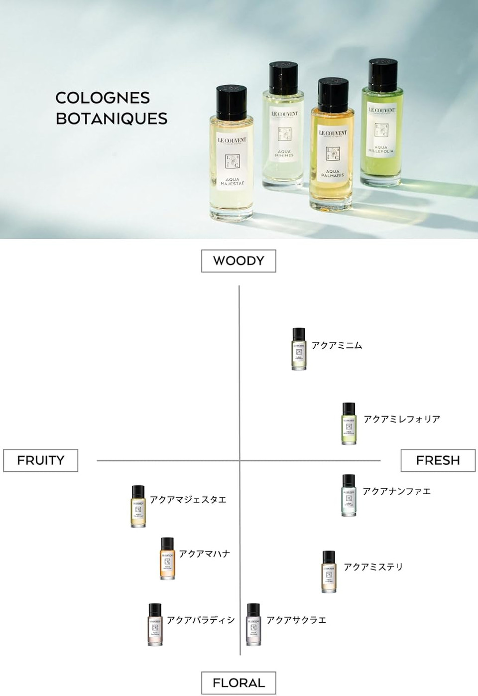 LE COUVENT DES MINIMES Aqua Paradisi Cologne Botanique Intense 50 ml