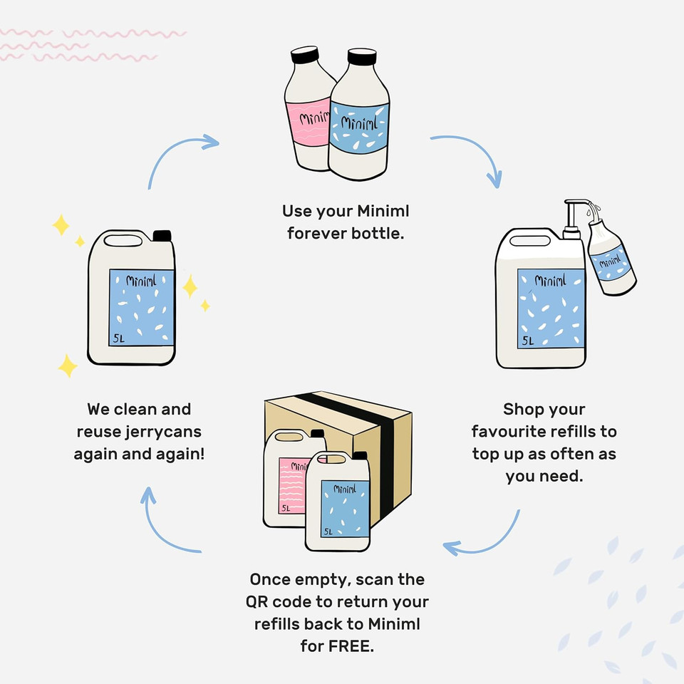 Miniml All Natural Body Wash and Bubble Bath - 5L Refill Moisturising Pink Grapefruit and Aloe Vera Sensitive Skin Eco Shower Gel Bath Soak - Vegan Friendly Hand, Face & Body High Foam Scrub