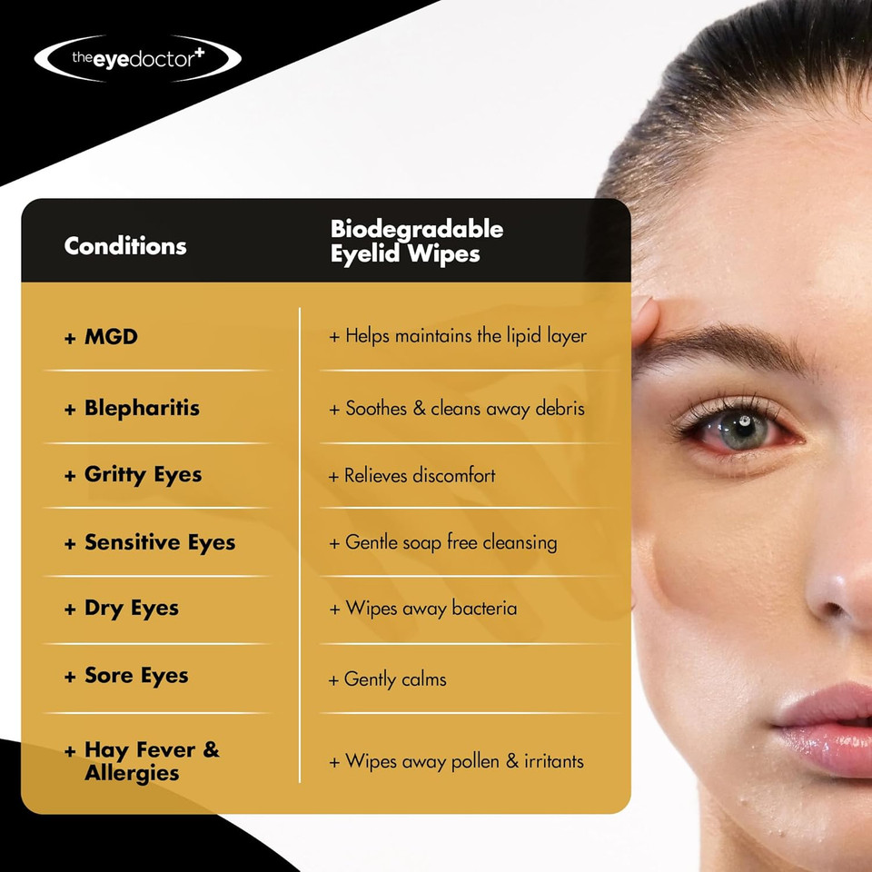 The Eye Doctor Eyelid Wipes - Suitable for use with Blepharitis, Dry Eyes, Sensitive Eyes & MGD - 200 x Biodegradable Eyelid Cleaning Wipes - Detergent and Preservative Free