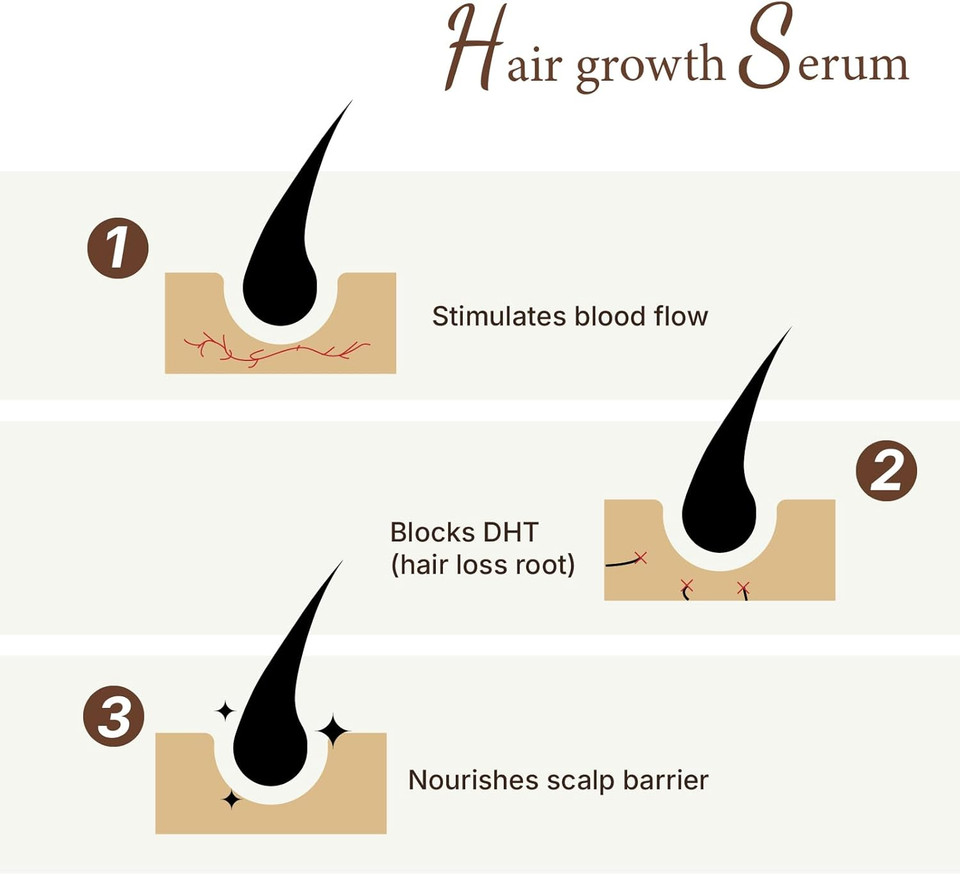 Hair Growth Serum | Leif Lea Advanced Scalp Serum 40ML | Scalp Treatment for Dry Itchy Scalp & Natural Formula