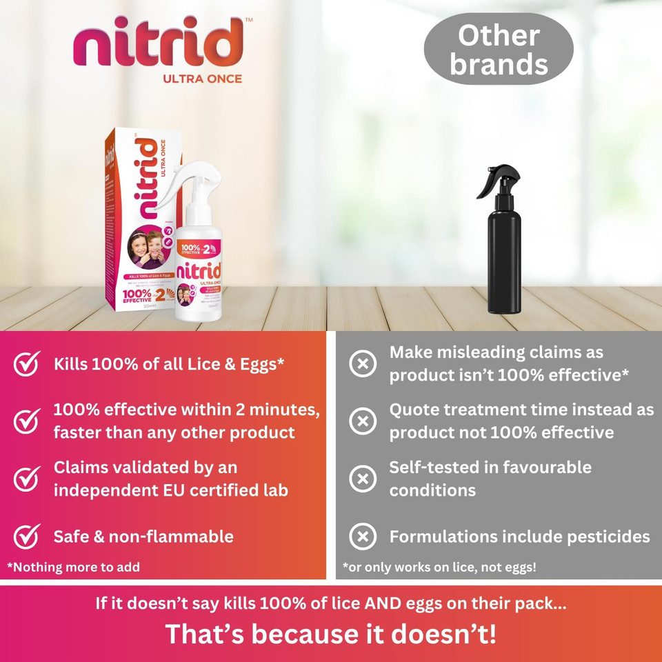 Nitrid Ultra Once All-in-One Head Lice Treatment Spray & Comb - 100% Effective on Lice & Eggs in 2mins, Includes Spray 120ml & Nit Comb - 2023 New Formulation