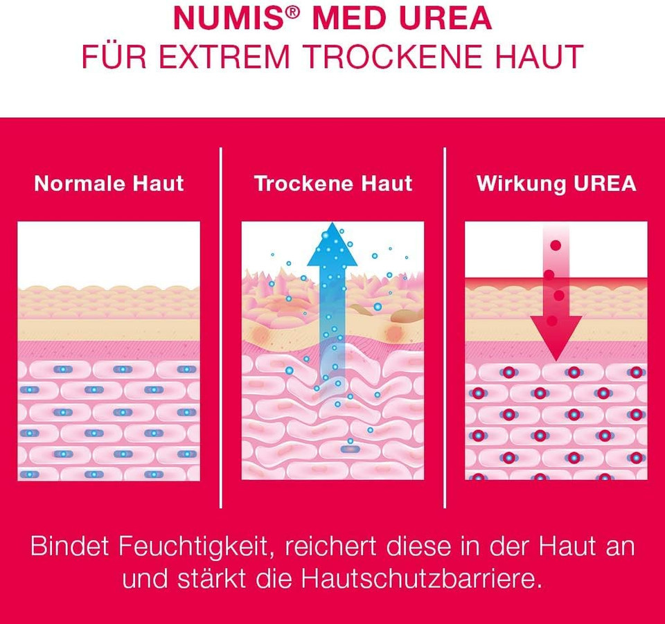 Numis Med Urea 5% Shampoo - Skin Soothing Hair Shampoo for Extremely Dry, Itchy-Prone Scalp - Vegan Hair Care Without Silicone, Parabens & Mineral Oil - 200 ml