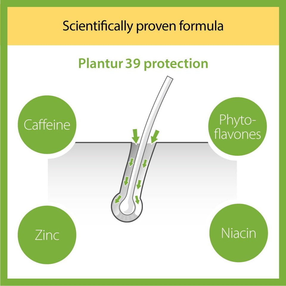Plantur 39 Caffeine Shampoo and Conditioner Set Prevents and Reduces Hair Loss | For Coloured Stressed Hair | Unique Galenic Formula Supports Hair Growth | Set of 250ml Shampoo and 150ml Conditioner