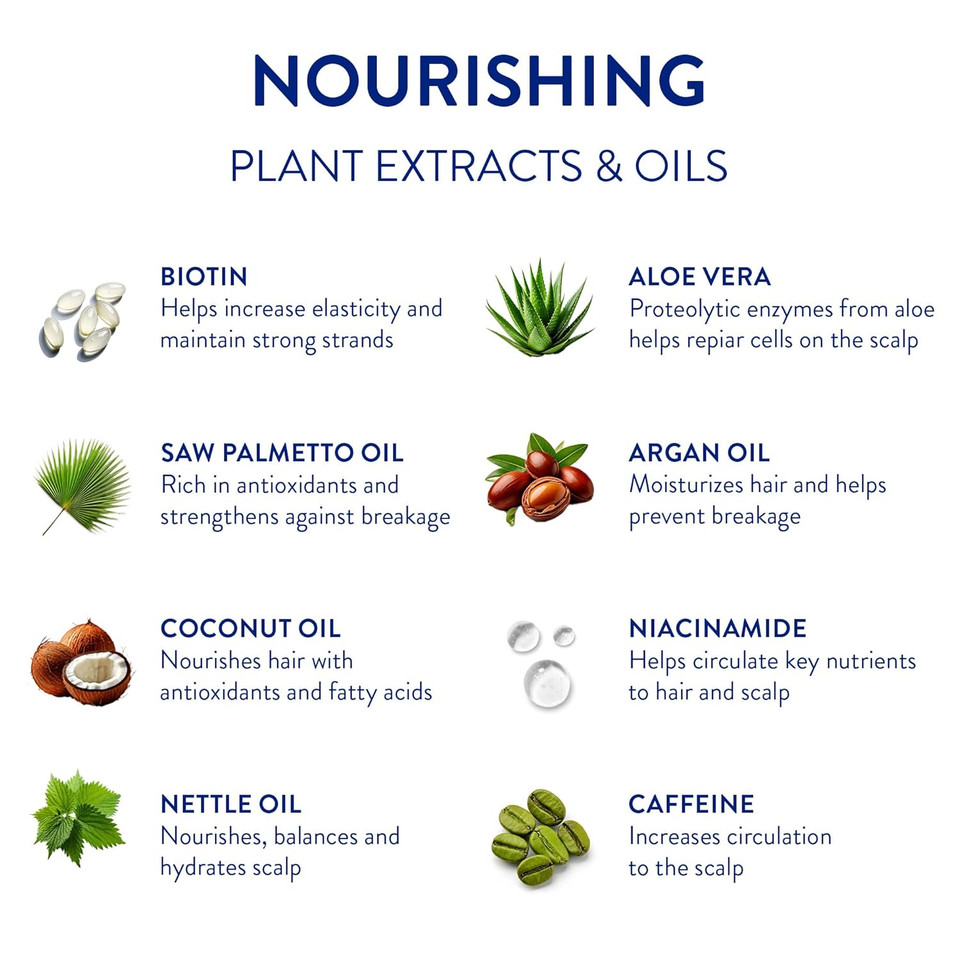 Routine Wellness Anti-Thinning Deep Conditioner For Thinning Hair - Dht Blocker For Hair Loss In Men & Women - Promotes Healthy Hair - Coconut & Vanilla 14Oz