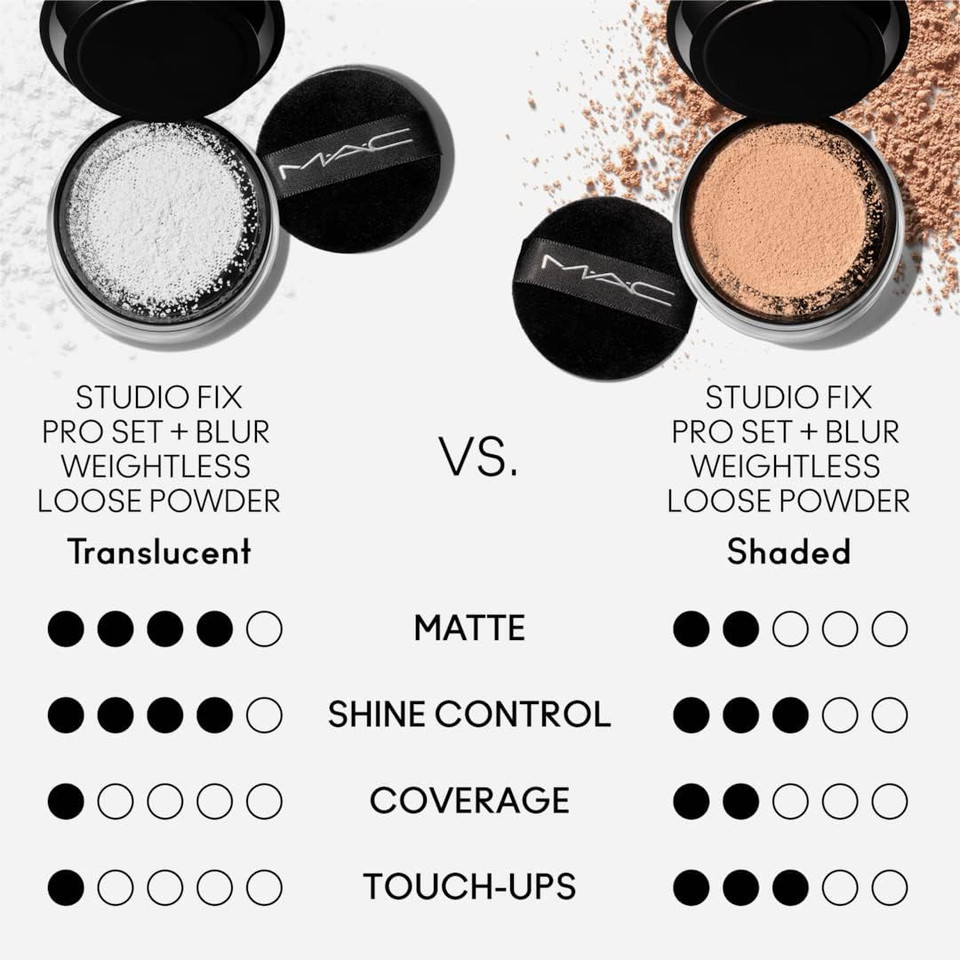 MAC STUDIO FIX PRO SET + BLUR WEIGHTLESS LOOSE POWDER - TRANSLUCENT, 6.5 G MAC STUDIO FIX PRO SET + BLUR WEIGHTLESS LOOSE POWDER - TRANSLUCENT, 6.5 G