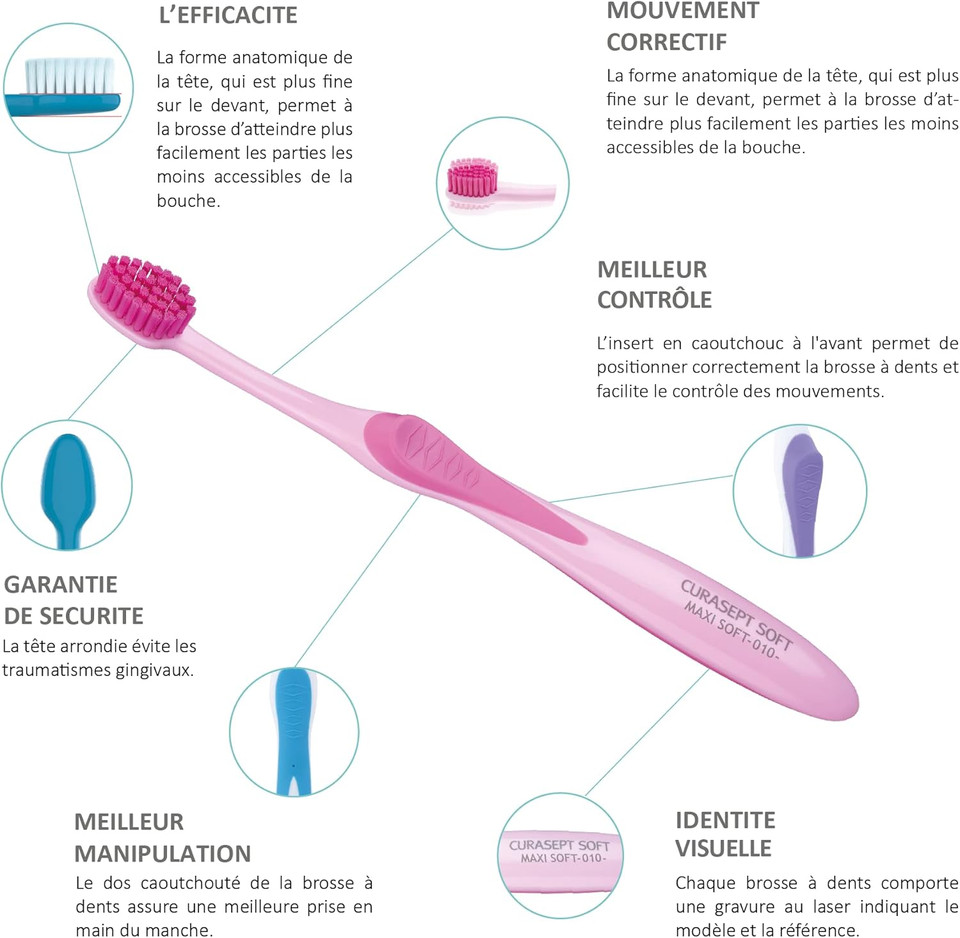 CURASEPT Brush Specialist Surgical