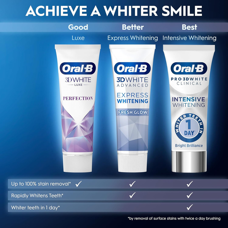 Oral-B Pro-3D White Clinical Intensive Whitening Toothpaste Radiant White 75ml