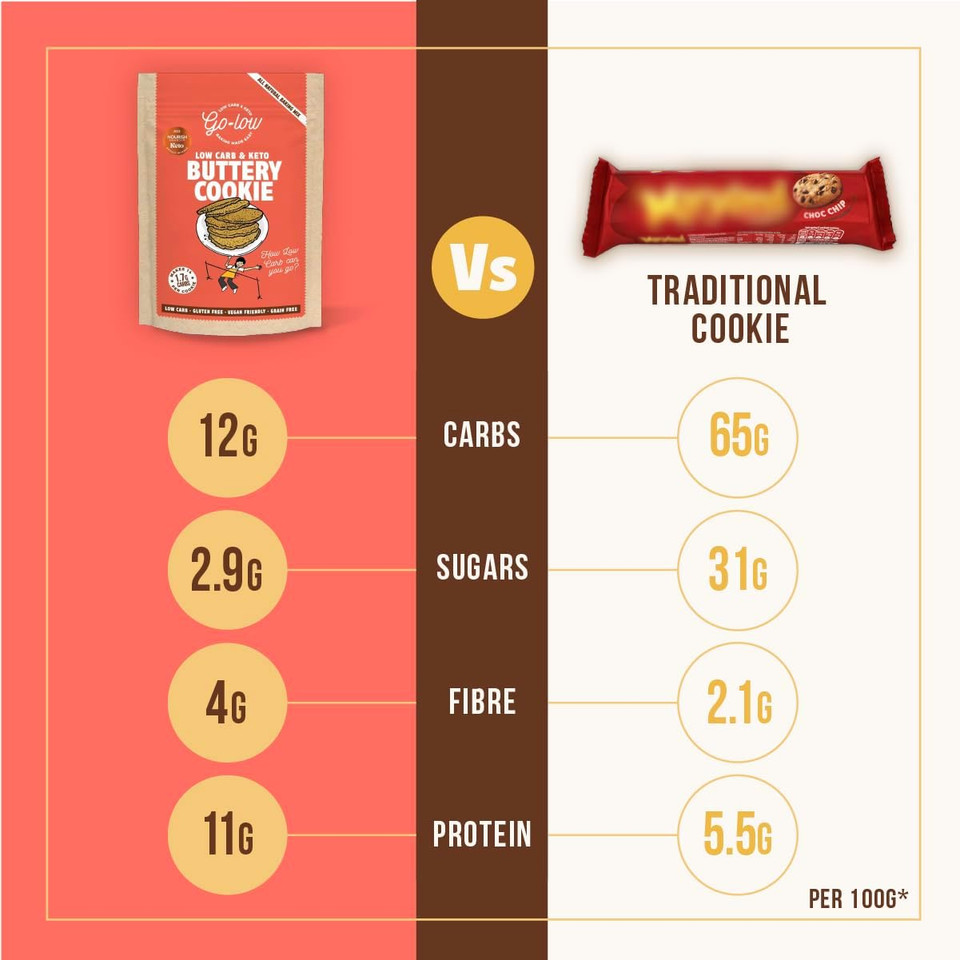 GO-LOW Keto Brownie Mix 0.8g Carbs, Sugar-Free & Diabetic-Friendly. Made with Raw Cacao & Almond Flour  Gluten-Free, Vegan & Paleo. No Additives, Just Wholefood Ingredients  Easy-Bake Fudgy Brownies