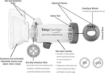 EasyChamber Anti-Static Spacer Device with Adult Mask, Inhaler Chamber, use with Metered Dose Inhaler, BPA and Latex Free