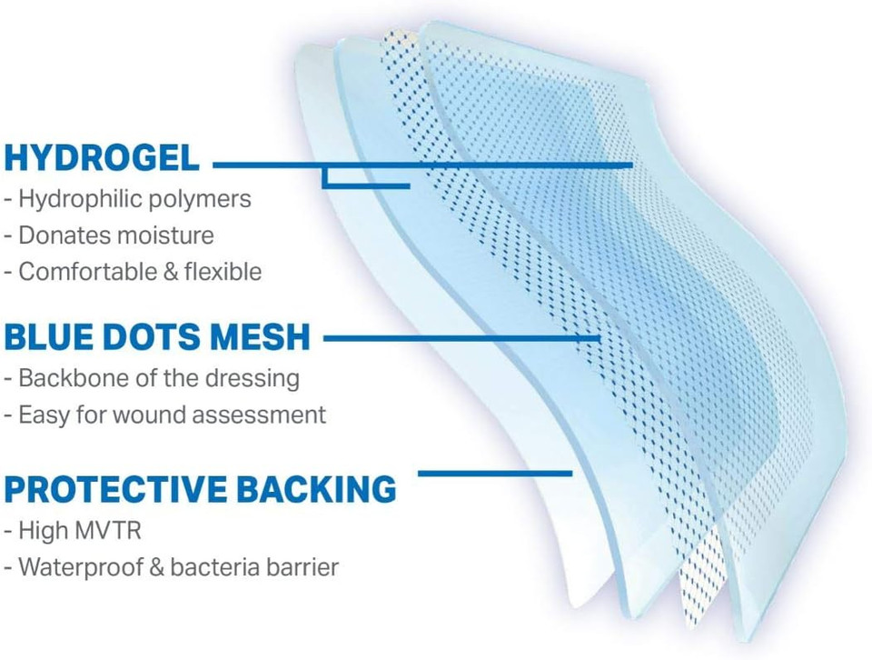 Moderex Hydrocool Hydrogel Dressings for Dry Wounds, Secondary Burns and Rehydrating necrotic Tissue (10x7.5cm x 10 with Border)