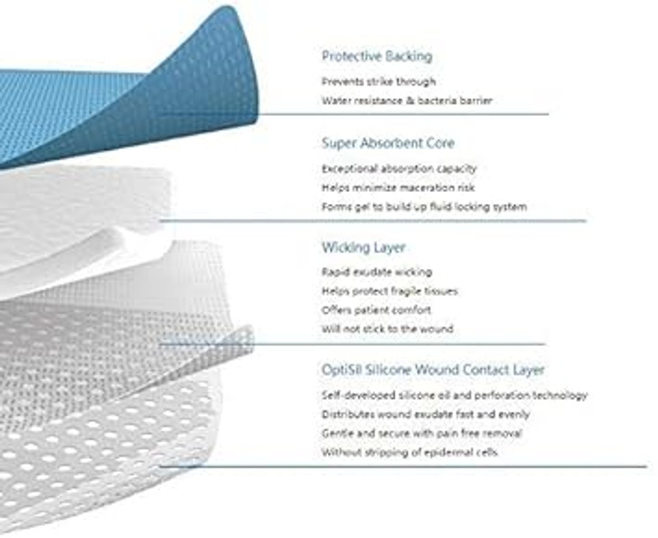 Sorbex Super Absorbent Dressing Pad with OptiSil Silicone Contact Layer for Moderate to Heavy exuding Wounds (10x10cm)