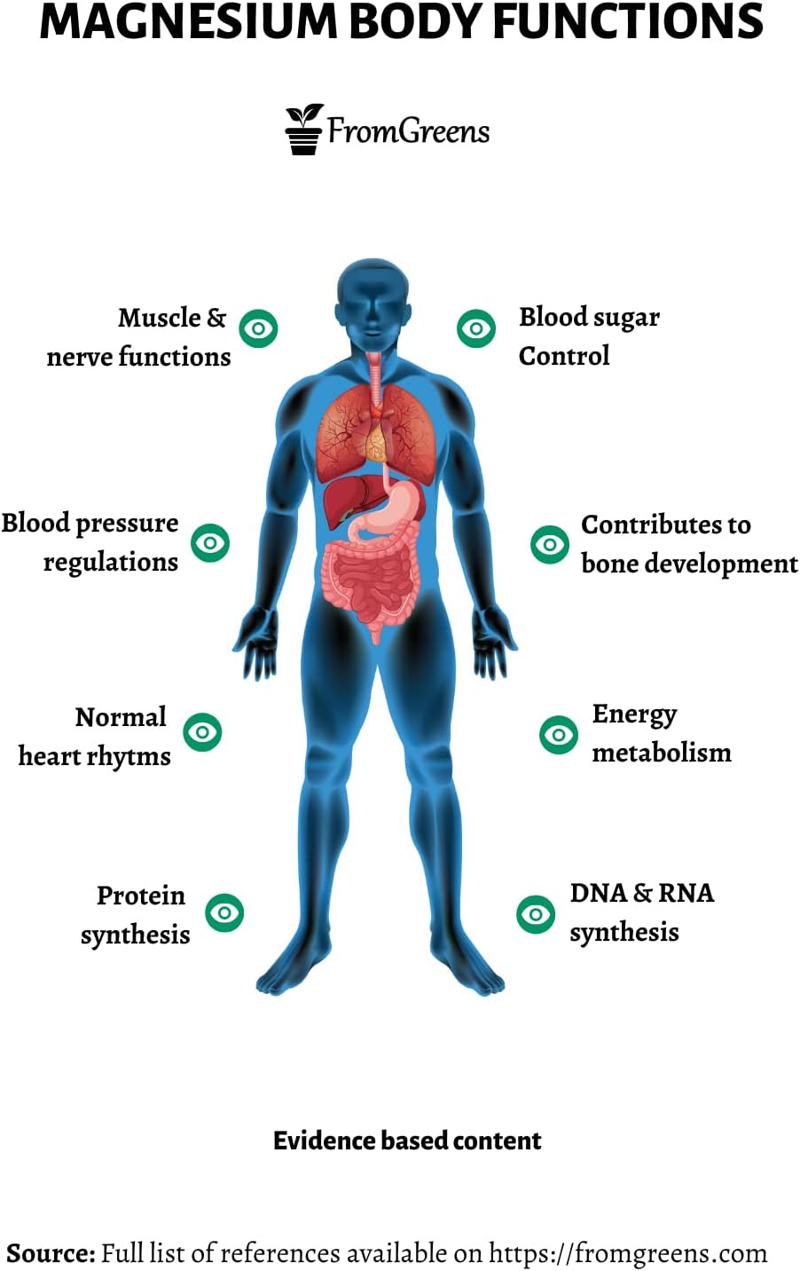 Hepatica Magnesium Complex per Serving 2000mg | L-Threonate, Bisglycinate & Taurate | 120 Vegan Capsules | High Strength Magnesium Supplement | No Fillers or Bulkers