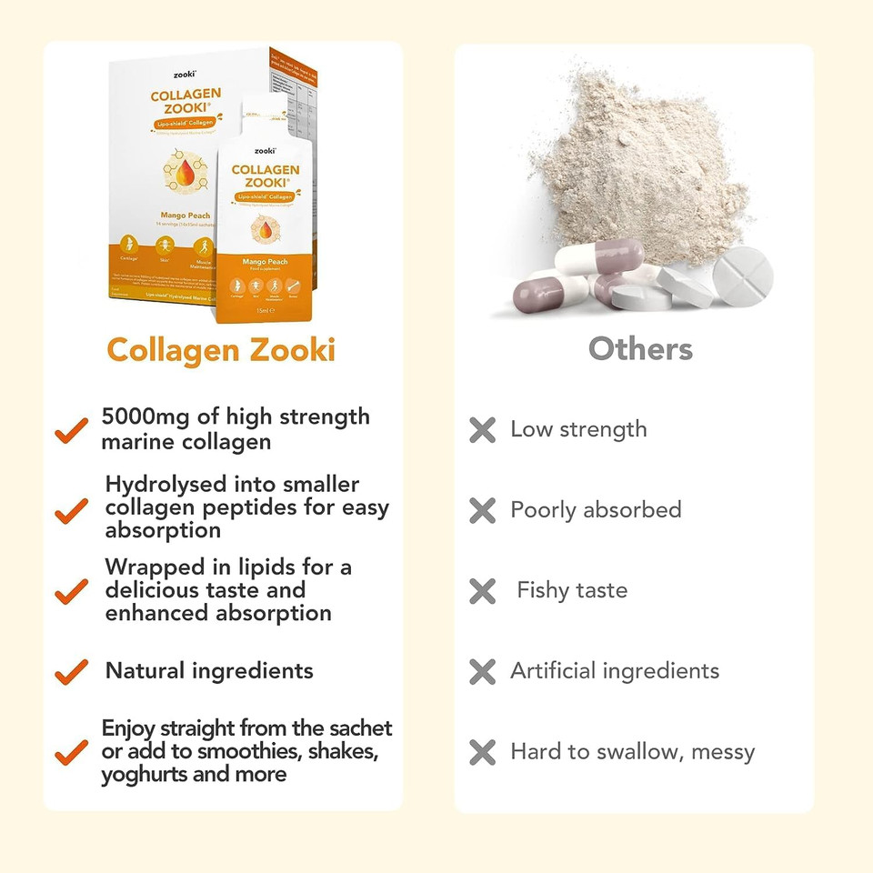 Zooki Marine Collagen Liquid Sachets 5,000mg  Great Taste, Sugar Free  High Strength Marine Collagen Supplements for Women & Men  Skin, Joints & Hair (Mango Peach Flavour, 30 Servings) Zooki Marine Collagen Liquid Sachets 5,000mg  Great Taste, Sugar Free  High Strength Marine Collagen Supplements for Women & Men  Skin, Joints & Hair (Mango Peach Flavour, 30 Servings)