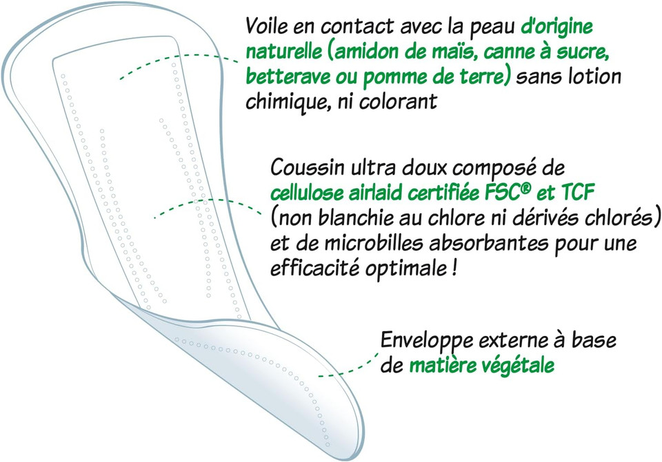 Love & Green Napkins, 1x 28 napkins