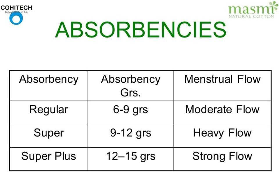 3 x 18 Masmi Super Tampons Organic Cotton Non Applicator, Plastic Free, 100% Biodegradable, Hypoallergenic, Perfume, Viscose, Rayon, Chlorine and Dioxin Free