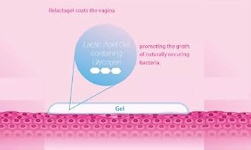 Relactagel-Lactate Vaginal Gel